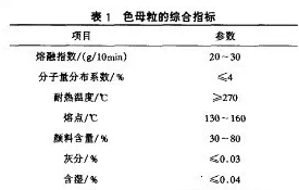 色母粒的綜合指標